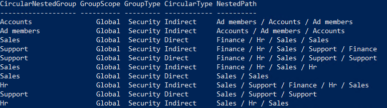 detect-circular-nested groups-active-directory-powershell